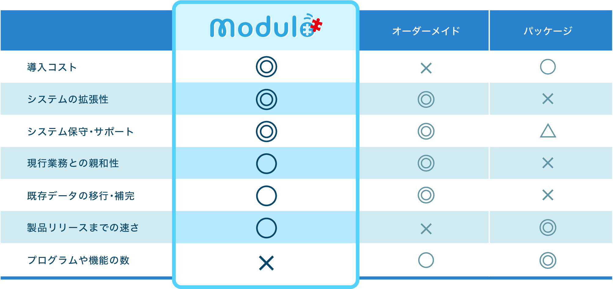 他サービスとの比較