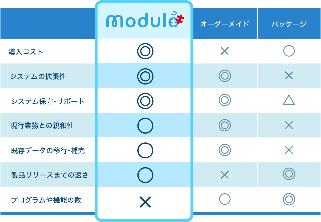 他サービスとの比較