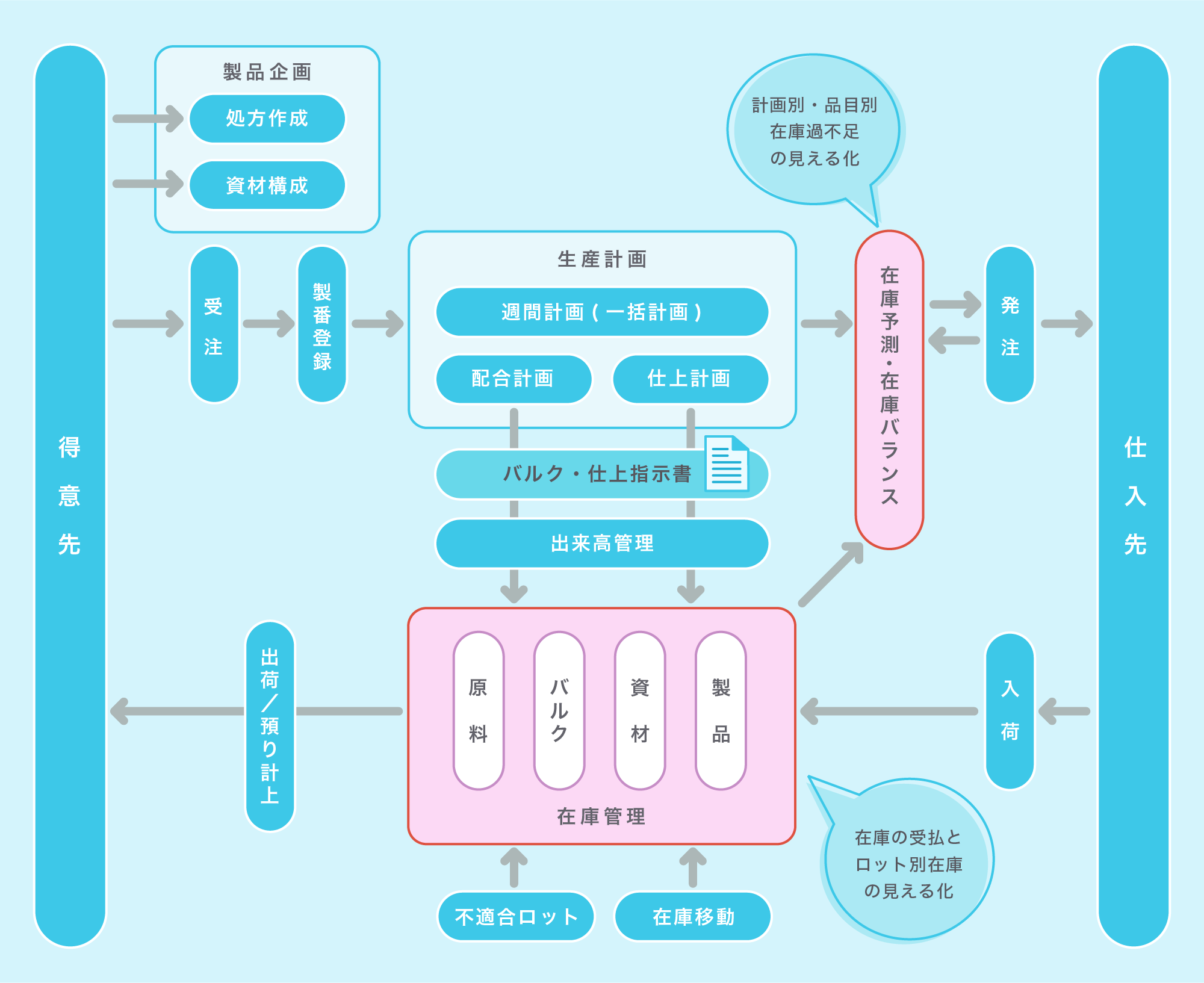 基本概要