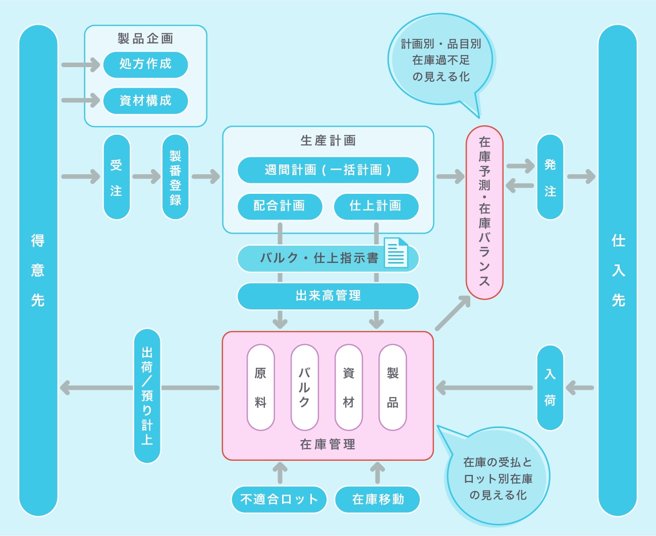 基本概要