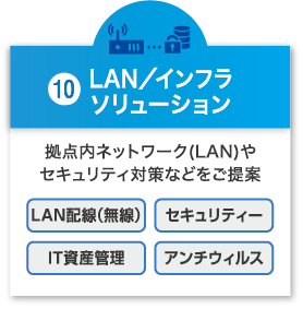 LAN／インフラソリューション