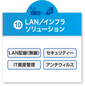 LAN/インフラソリューション