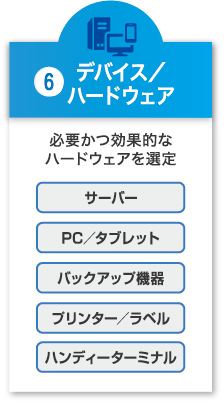 デバイス／ハードウェア