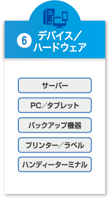 デバイス/ハードウェア