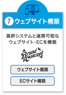 ウェブサイト構築
