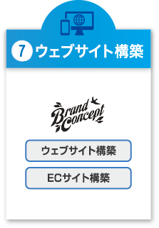 ウェブサイト構築